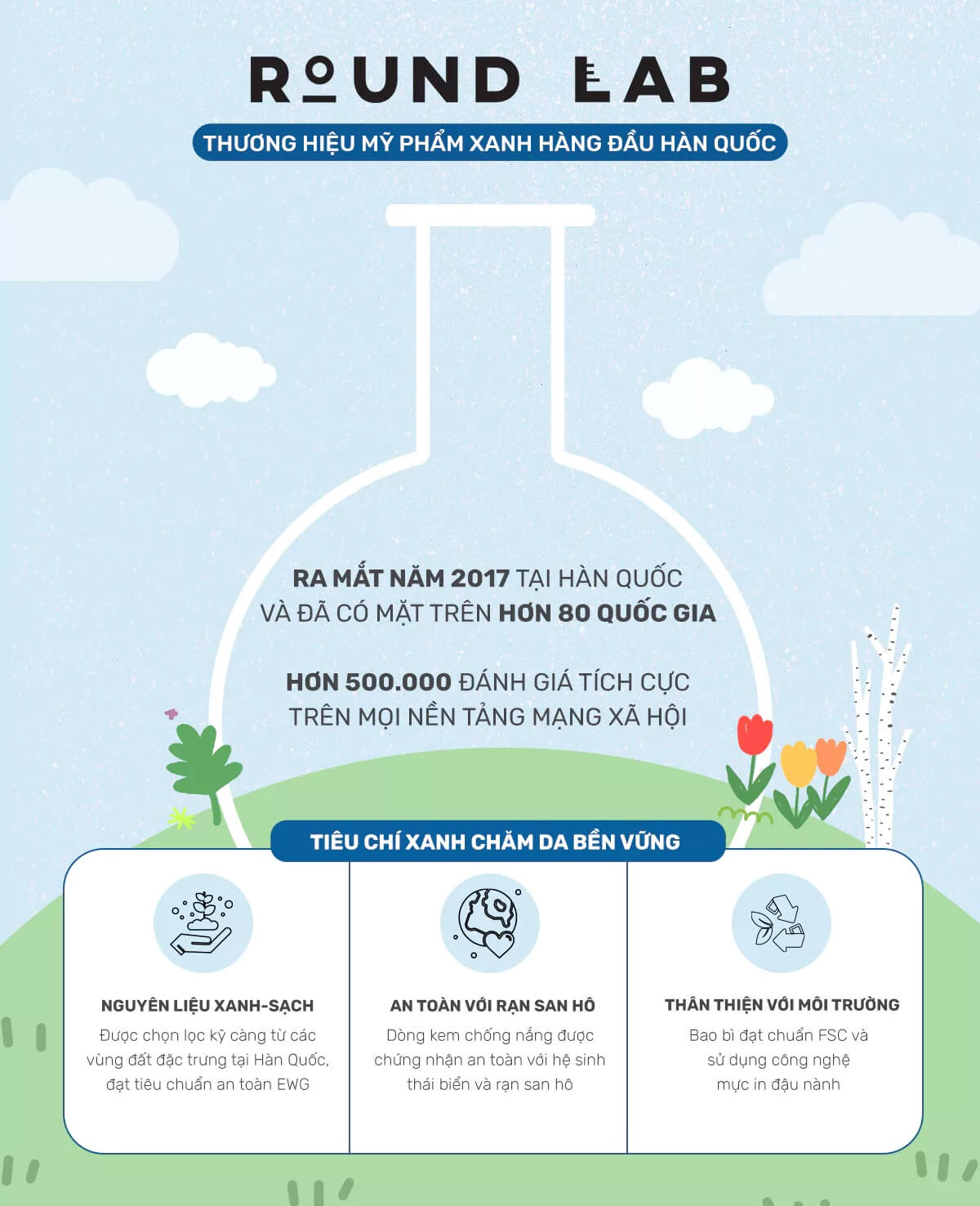 Sữa rửa mặt Round Lab Birch Juice Moisturizing